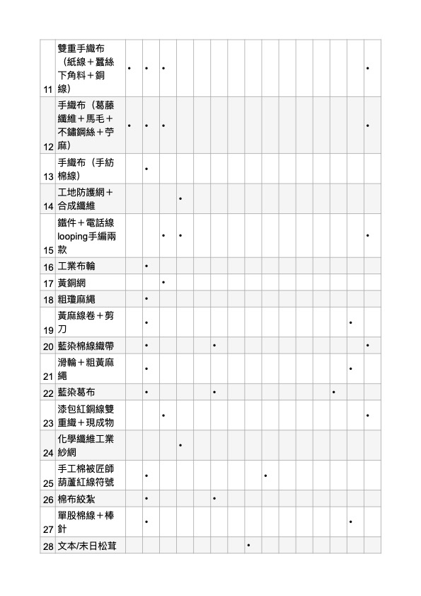 材料庫索引