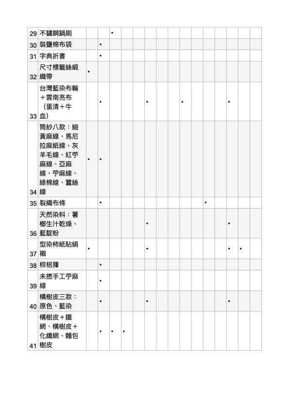 材料庫索引