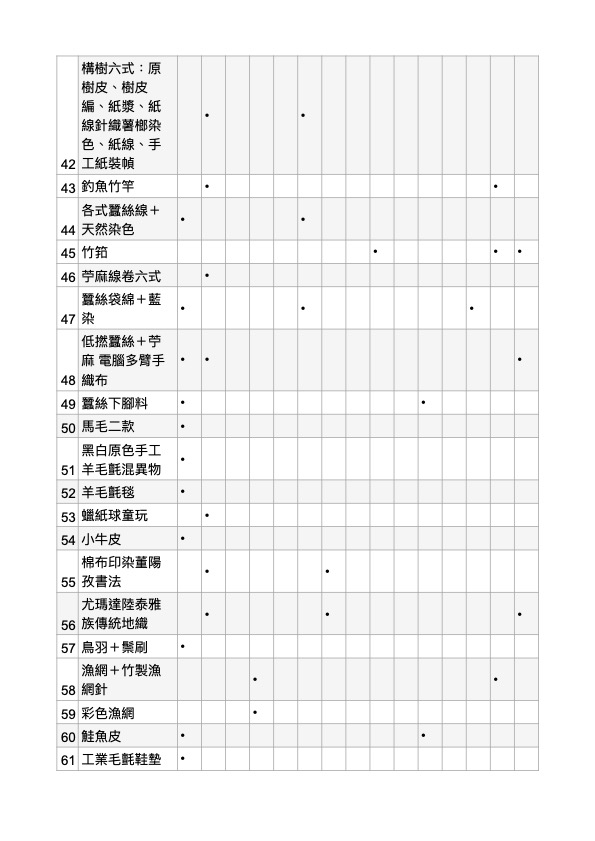 材料庫索引