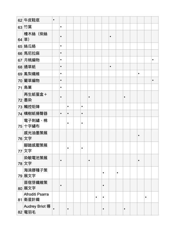 材料庫索引